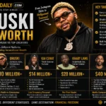 Peer Comparison Druski Net Worth vs Other Creators