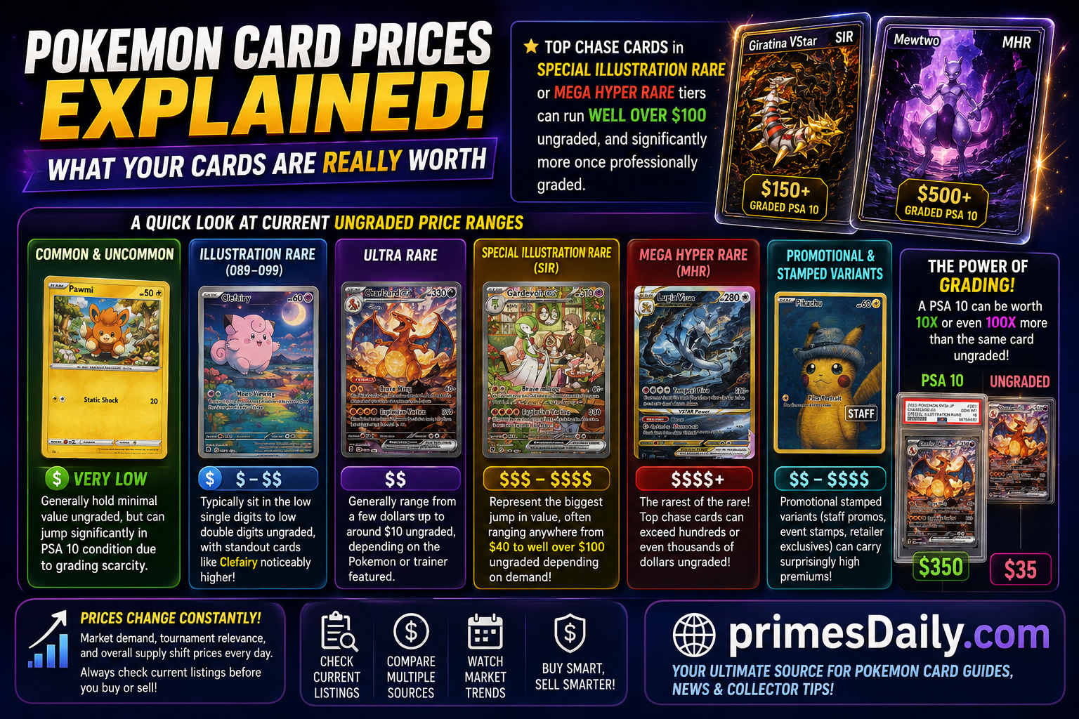Perfect Order Card List Price Guide